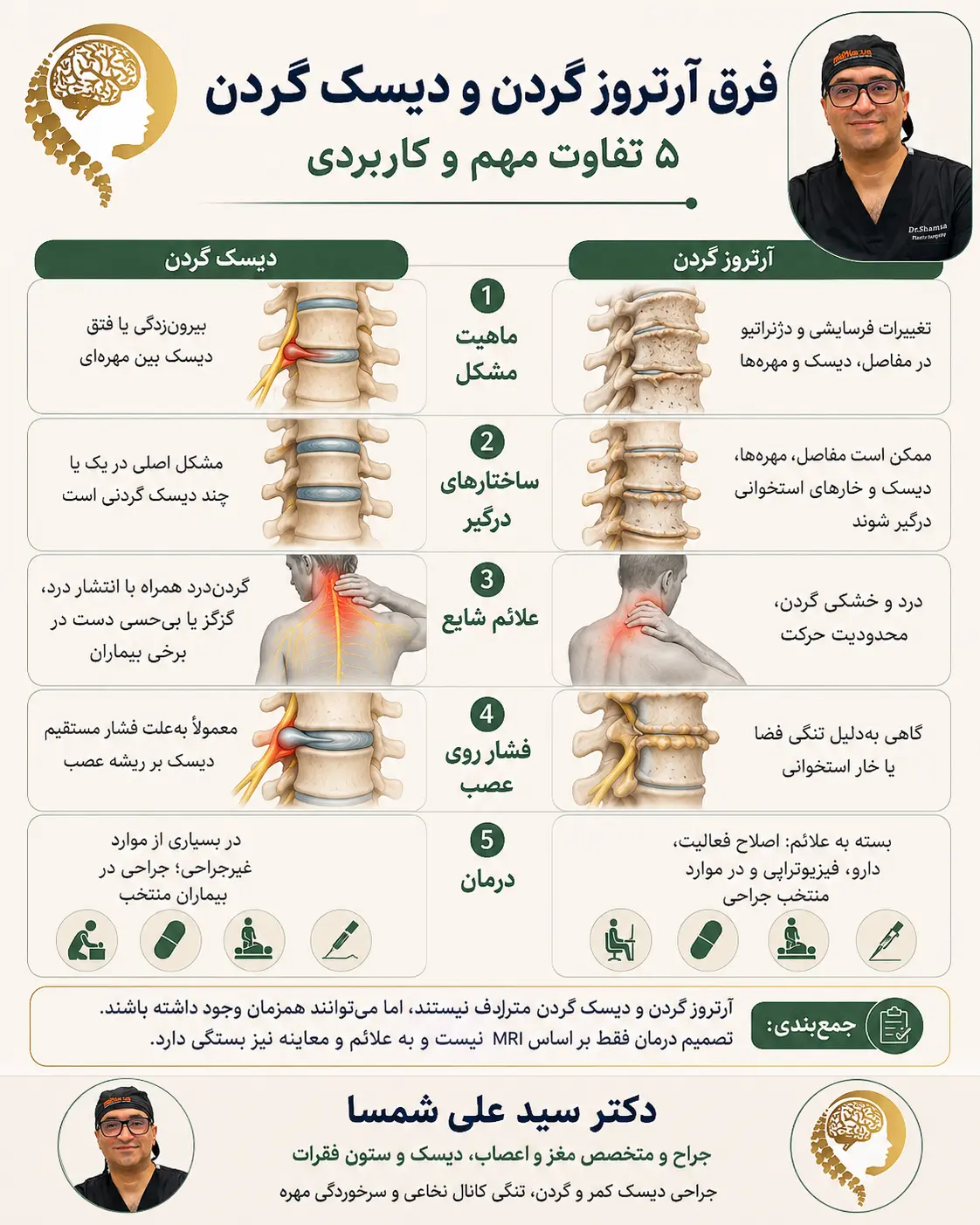 آرتروز گردن دکتر علی شمسا۶